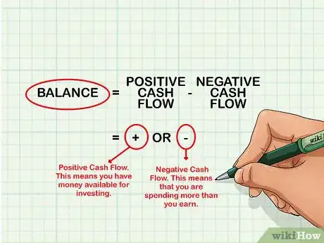 Image intitulée Calculate Cash Flow Step 12