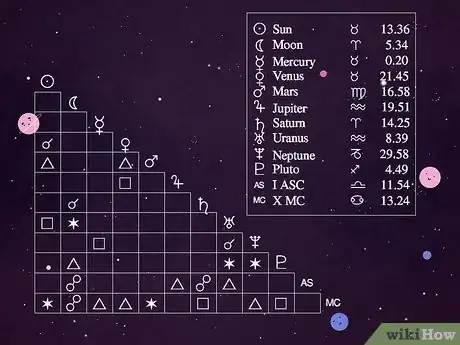 Image intitulée Find Your Dominant Planet in Astrology Step 7