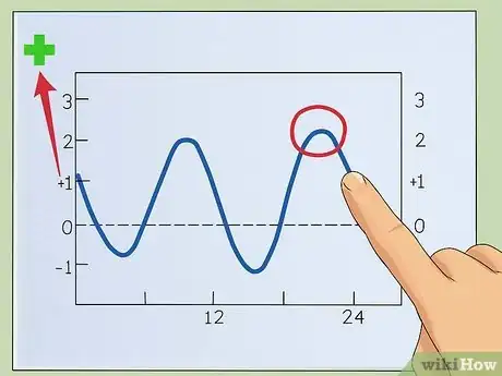 Image intitulée Read Tide Tables Step 4