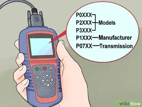 Image intitulée Read and Understand OBD Codes Step 7