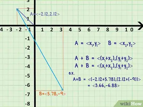 Image intitulée Add or Subtract Vectors Step 11