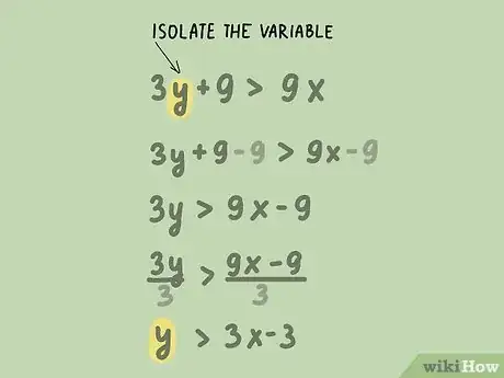 Image intitulée Graph Inequalities Step 5