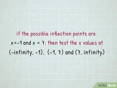 Image intitulée Find Inflection Points Step 12