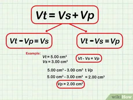 Image intitulée Calculate Porosity Step 3