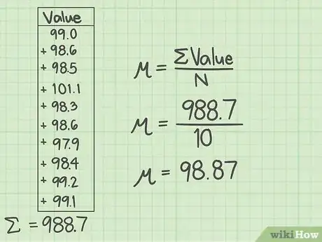 Image intitulée Calculate the Sum of Squares for Error (SSE) Step 3