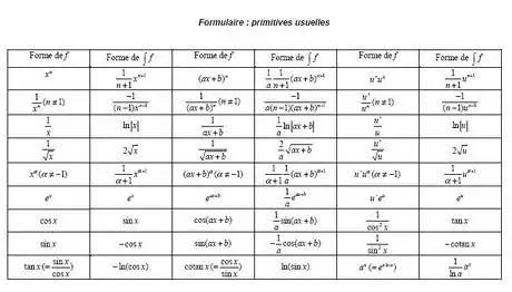 Image intitulée Primitives