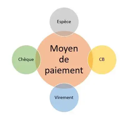 Image intitulée Moyen_de_paiement.JPG