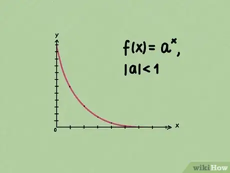 Image intitulée Calculate Half Life Step 4