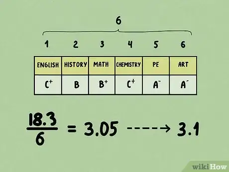 Image intitulée Convert a Percentage into a 4.0 Grade Point Average Step 7