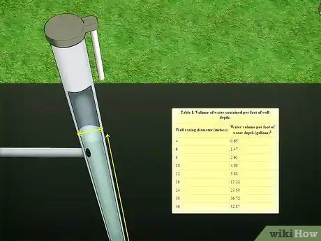 Image intitulée Chlorinate a Well Step 3