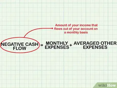 Image intitulée Calculate Cash Flow Step 11
