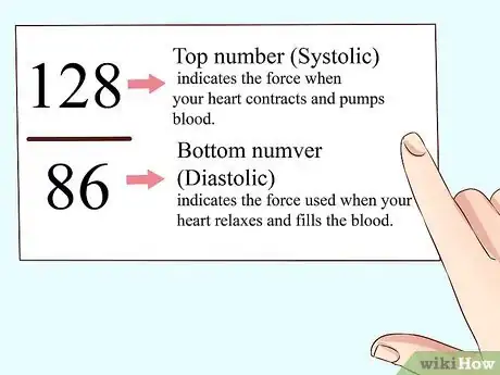 Image intitulée Lower Diastolic Blood Pressure Step 11