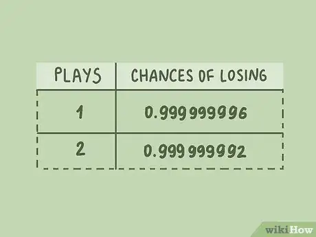 Image intitulée Calculate Lotto Odds Step 13