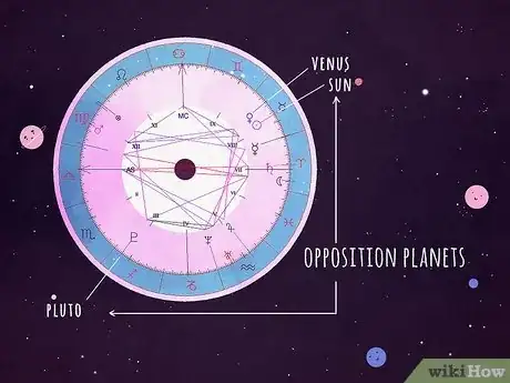 Image intitulée Find Your Dominant Planet in Astrology Step 5