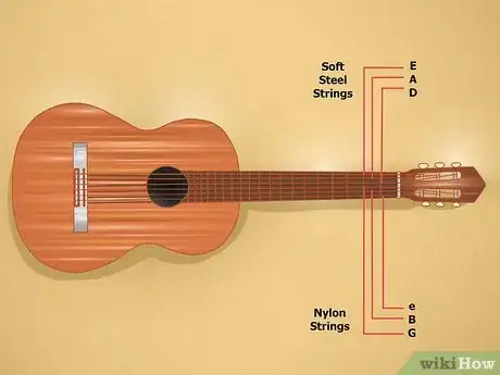 Image intitulée Play Classical Guitar Step 1