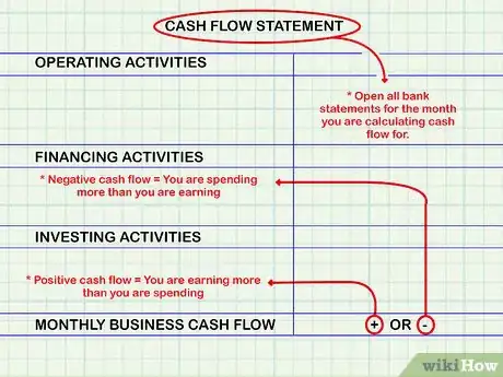 Image intitulée Calculate Cash Flow Step 1