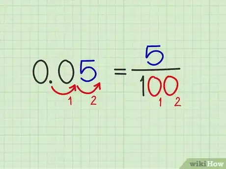 Image intitulée Convert Fractions to Decimals Step 2