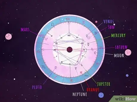 Image intitulée Find Your Dominant Planet in Astrology Step 4