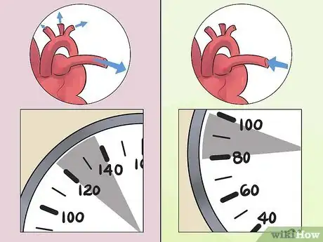 Image intitulée Take Blood Pressure Manually Step 19