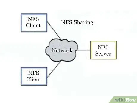 Image intitulée Share Files Between Linux Computers Using NFS Step 2