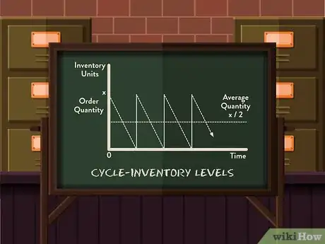 Image intitulée Develop an Inventory System Step 13