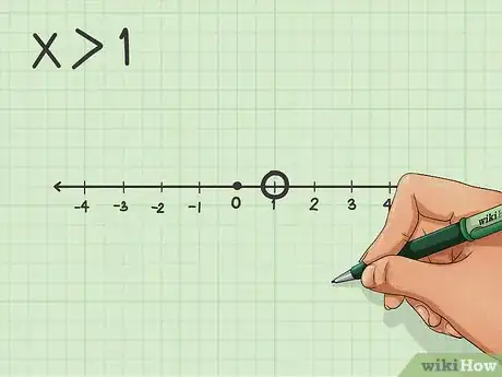 Image intitulée Graph an Equation Step 7