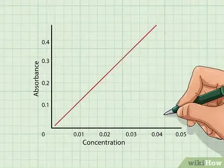 Image intitulée Calculate Molar Absorptivity Step 6