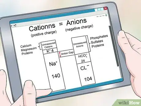 Image intitulée Calculate Anion Gap Step 8