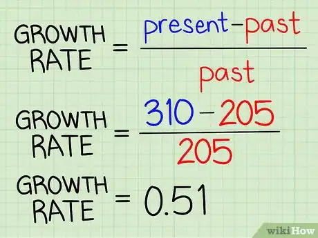 Image intitulée Calculate Growth Rate Step 2