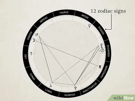 Image intitulée Check Degree of Planets in Astrology Step 5