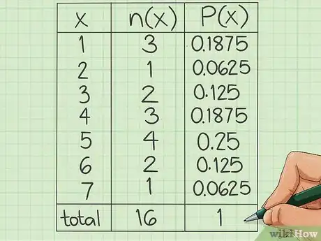 Image intitulée Calculate Relative Frequency Step 7