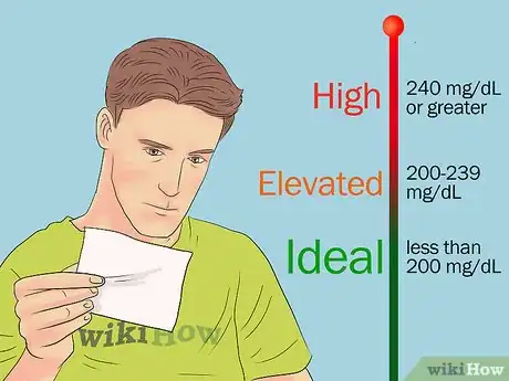 Image intitulée Calculate Total Cholesterol Step 10