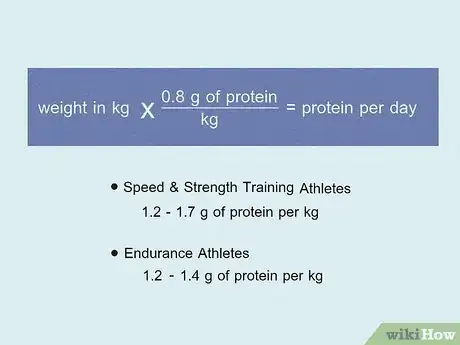 Image intitulée Use Whey Protein Step 2