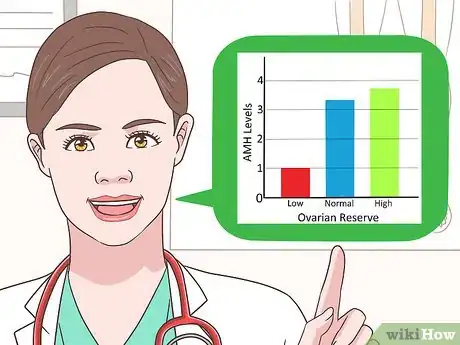 Image intitulée Treat Low AMH Levels Step 11