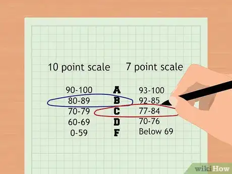 Image intitulée Calculate Your Final Grade Step 6