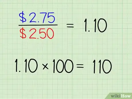 Image intitulée Calculate CPI Step 11