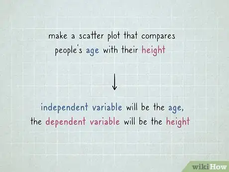 Image intitulée Make a Scatter Plot Step 1