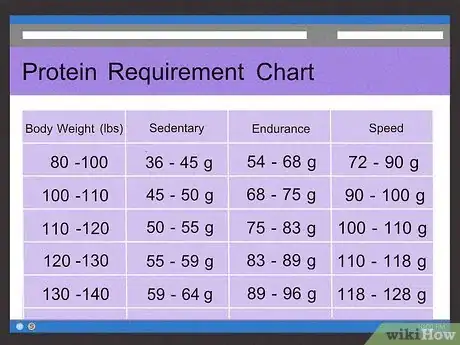 Image intitulée Use Whey Protein Step 1