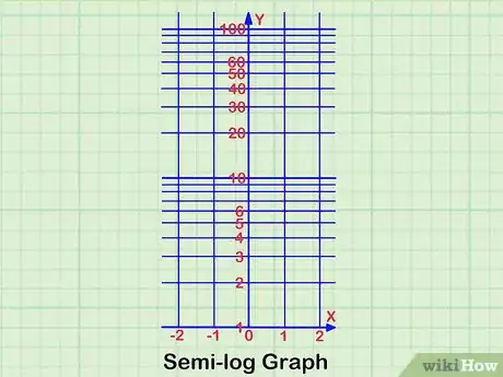 Image intitulée Read a Logarithmic Scale Step 4