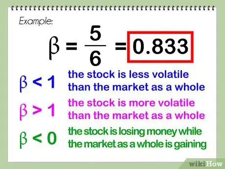 Image intitulée Calculate Beta Step 5