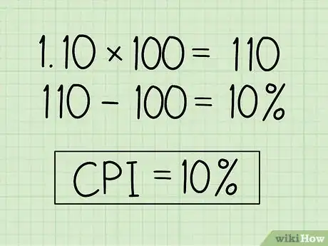 Image intitulée Calculate CPI Step 12