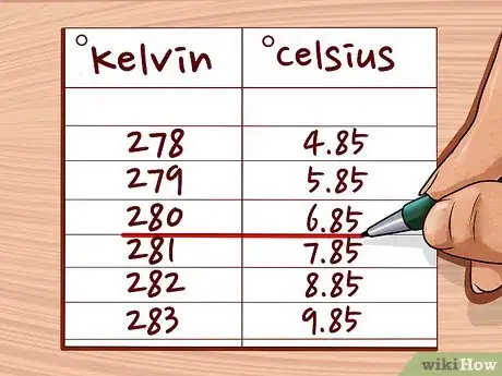 Image intitulée Convert Between Fahrenheit, Celsius, and Kelvin Step 14