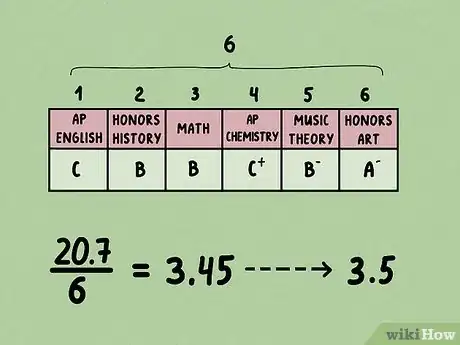 Image intitulée Convert a Percentage into a 4.0 Grade Point Average Step 11