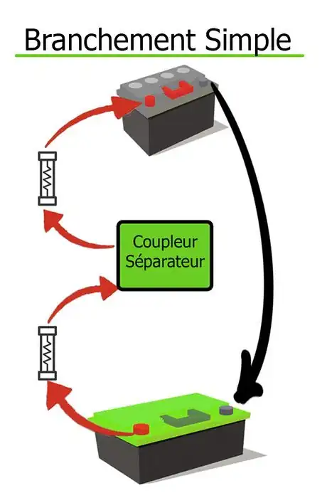 Image intitulée Branchement_simple