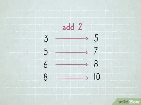 Image intitulée Learn Math Step 15