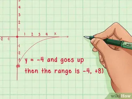 Image intitulée Find the Domain and Range of a Function Step 11