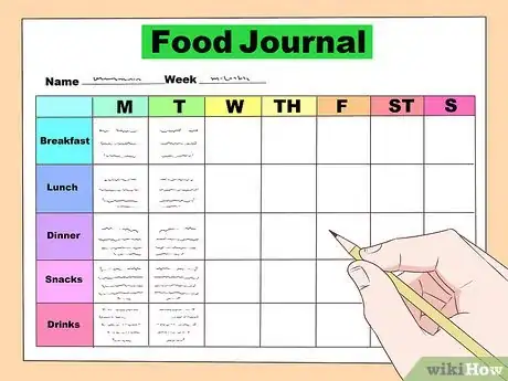 Image intitulée Calculate How Many Calories You Need to Eat to Lose Weight Step 6