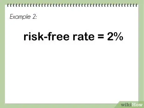 Image intitulée Calculate Beta Step 6