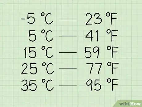 Image intitulée Estimate Celsius Temperatures in Fahrenheit Step 9