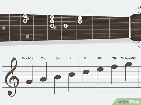 Image intitulée Learn Guitar Scales Step 5